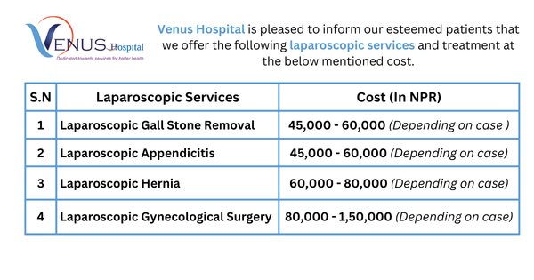 cost of Laparoscopic Services